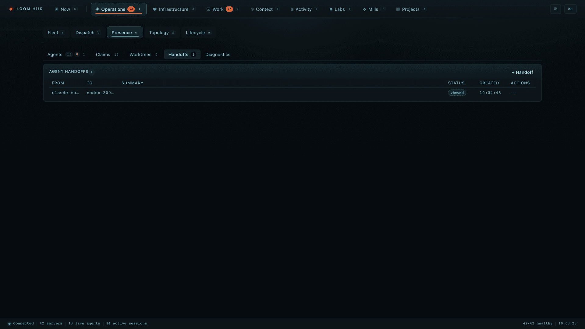 Loom HUD Handoffs view showing agent-to-agent handoffs with summary, status, and actions.
